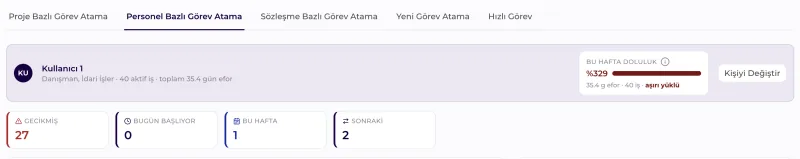 Personel bazlı görev atama