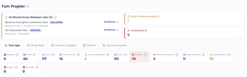 Tüm Projeler