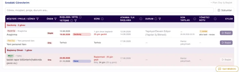 Görevlerim · Sıradaki Görevlerim
