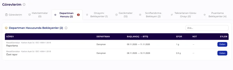 Görevlerim · Departman Havuzu