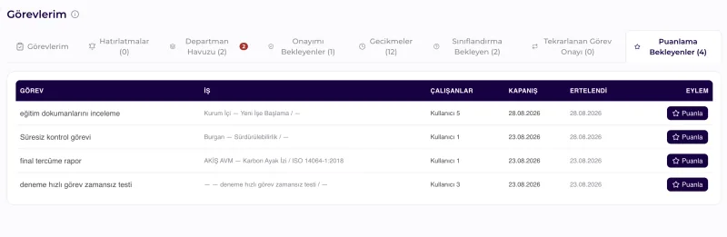 Görevlerim · Puanlama