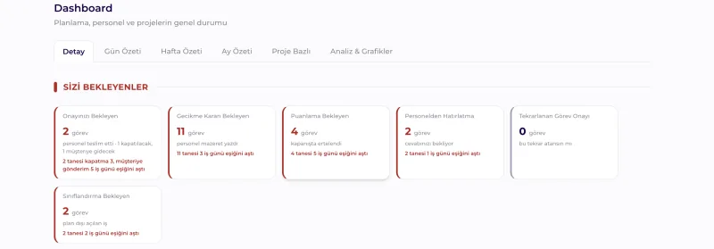 Dashboard · Sizi Bekleyenler
