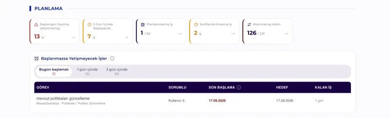 Dashboard · Planlama