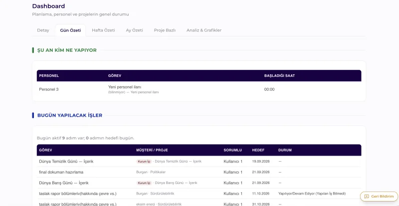 Dashboard · Günün Özeti