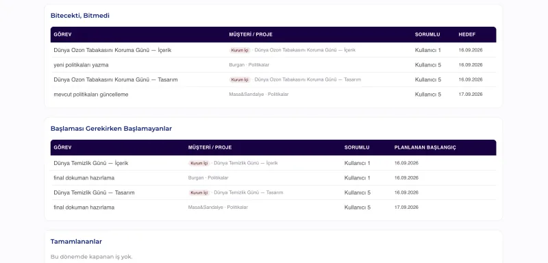 Dashboard · Haftanın Özeti