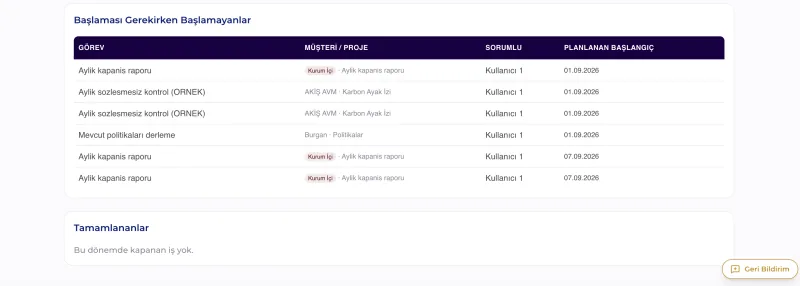 Dashboard · Ay Özeti