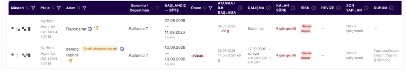 Tüm Projeler · Öncül rozeti