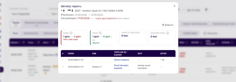 Adım geçmişi