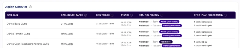 Özel günler